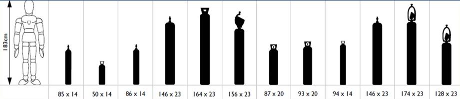WARNING: Do not attempt to catch a falling cylinder; get out of the way! Some typical sizes for steel cylinders are illustrated in the Table 2.