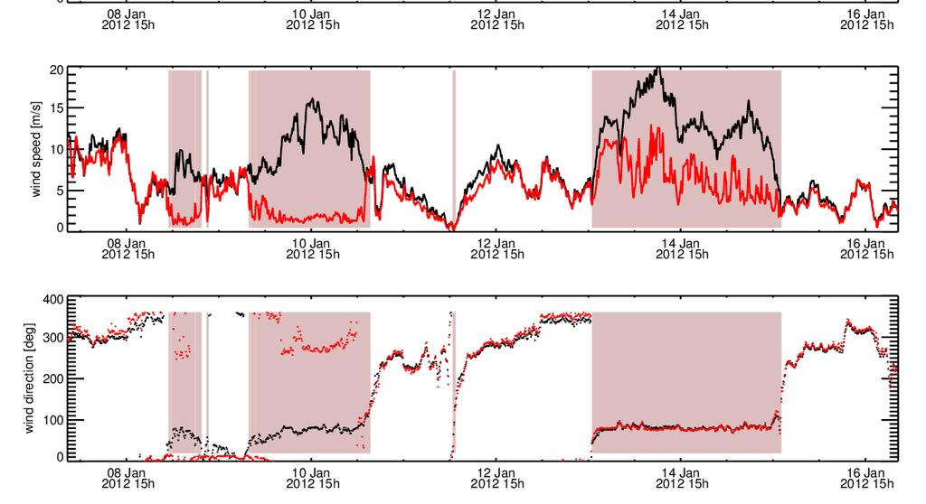 Figure 10: Meteorological situation before and after 10.1.2012.