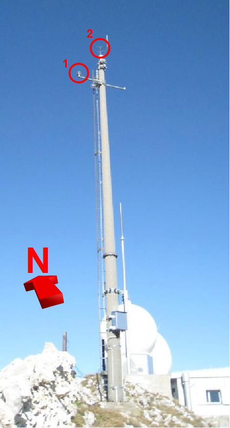 METEOTEST 6 Figure 2: Meteo mast on La Dôle in the Swiss Jura Mountains at an altitude of 1,670 m above sea level.