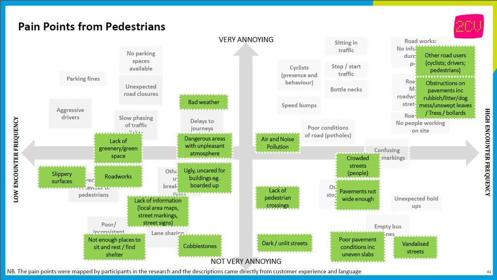 Pedestrians are resilient, but find other road users very annoying Exploring