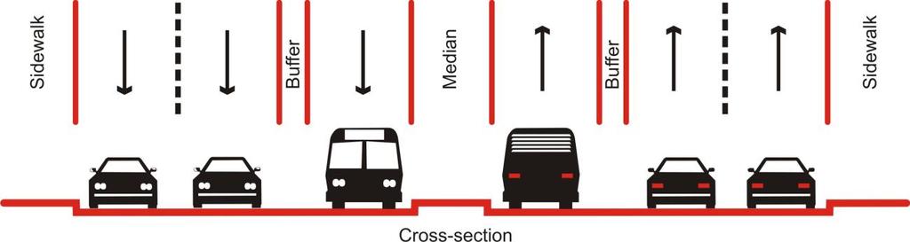 Figure 3 Recommended Corridor Segment Treatment: Two-Lane Median Busway One lane dedicated to BRT service on either side of the
