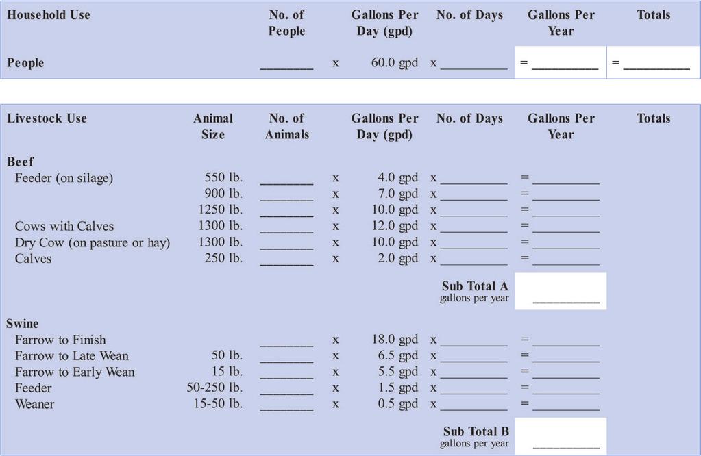 Step 2 Annual Water Requirement Worksheet This worksheet can be used to estimate the total annual farm water requirement, and assist producers in sizing farm dugouts.