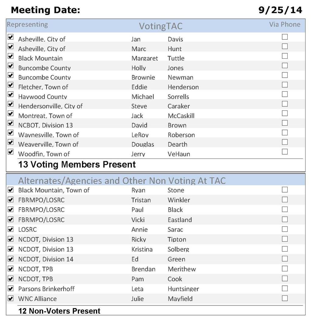 French Broad River Metropolitan Planning Organization Governing Board Minutes for September 25, 2014 WELCOME AND INTRODUCTIONS Jan Davis called the meeting to order and noted that quorum was