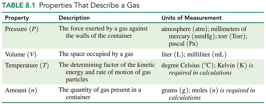 Volume, Temperature, Amount Volume (V) The volume of a gas equals the size of the container in which the gas is placed.