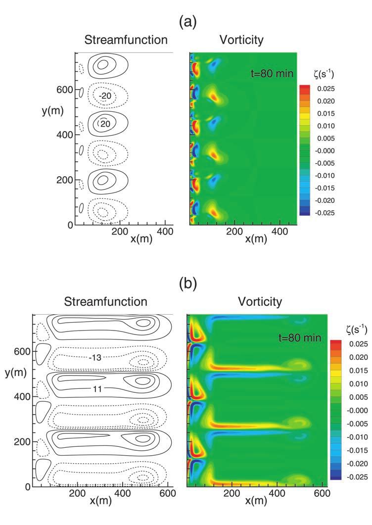 YU AND SLINN: EFFECTS OF WAVE-CURRENT INTERACTION ON RIP CURRENTS 33-7 Figure 2.