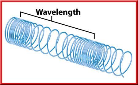 Wave Properties 2 Wavelength A wavelength in a compressional wave is the