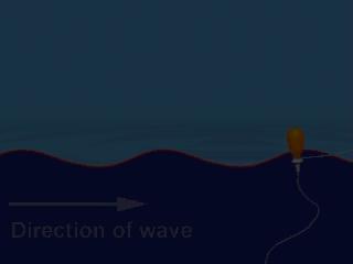 2 Wave Properties Amplitude and Energy Amplitude is related to the energy carried by a wave.