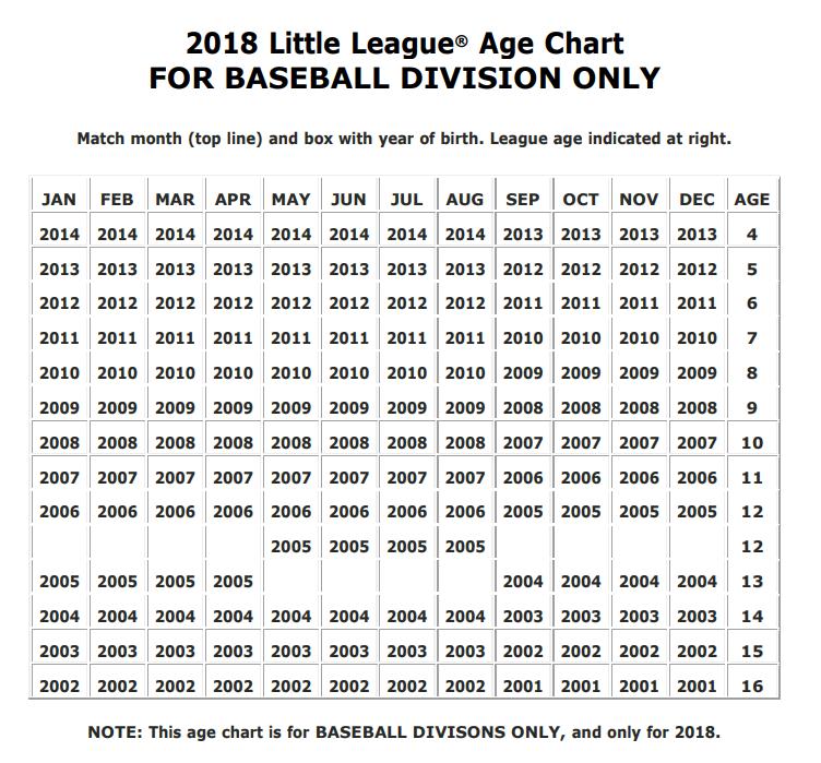 Waupun Little League Definitions Goal - To create age appropriate development of baseball skills, that will successfully transition ball players through each league at the appropriate time. 1.