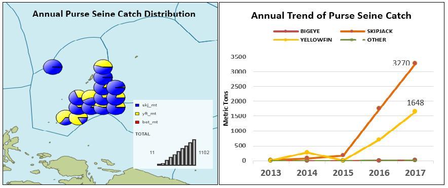 (c) Purse Seine Catch Report Catches caught and reported by Purse Seine Vessels fishing in Palau waters for years 2013 to 2017 totaled 7915 metric tons.