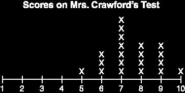 These cards are used to play a game between two players. 57. Mrs. Crawford gave a quiz to each of her 20 students.