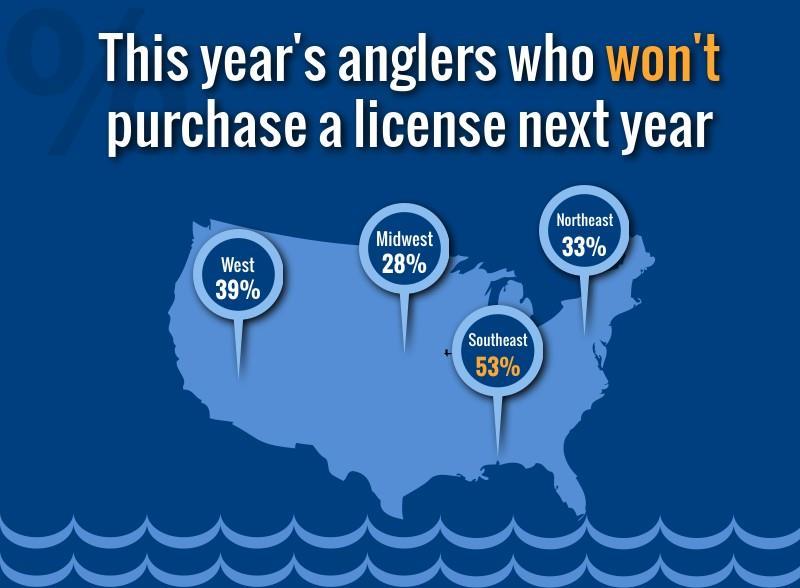 Fishing license renewal