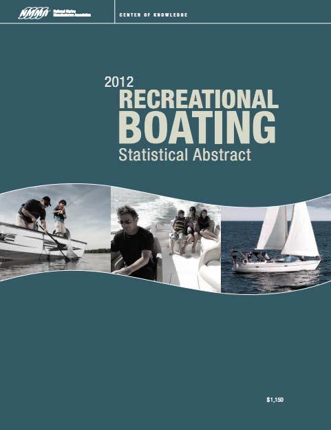HISPANIC BOATING 8.4% of boating participants are Hispanic vs. 15.3% of the adult population i.e., almost half of fair share 7.