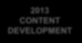 FIVE-YEAR PLAN 2013 CONTENT DEVELOPMENT Develop creative