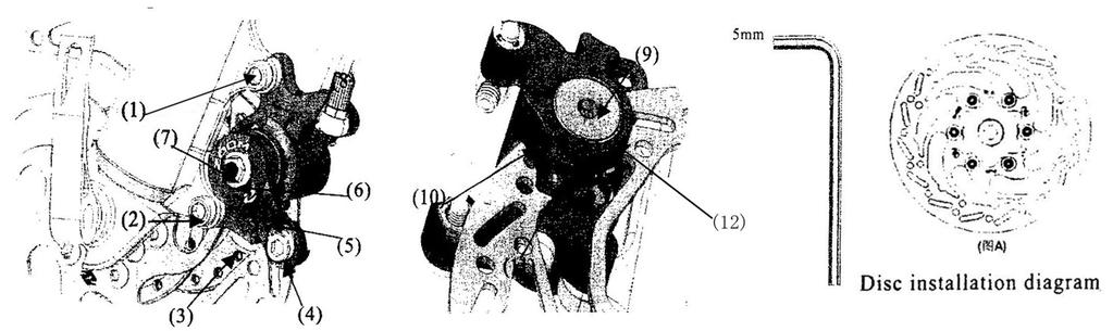 Hexagon socket keys for adjustment (1) (2) Horse screws (3) Interlocking screw pair (4) Handlebar screw (5) Handlebar