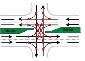 5. Entrance & Intersection Spacing As the number of turning movements and traffic