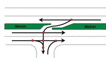 Greater spacing is needed 6 conflict points Less separation needed * Traffic conflicts