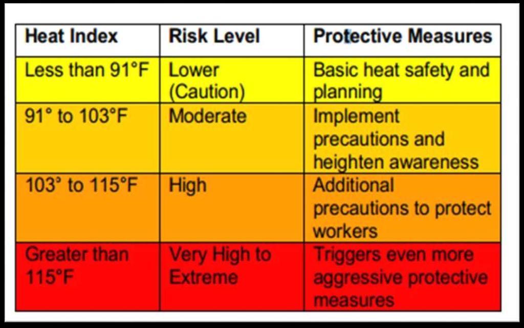 Heat Index- Quick Reference Table This table provides a quick reference guide for the purpose of awareness, and