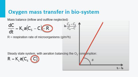 When respiration occurs in the aeration tank of a sewage treatment plant, we have to add a respiration rate to the mass balance. In this equation it is expressed as R.