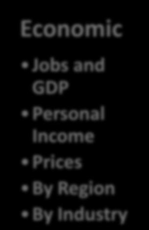 Results Overview Economic Jobs and GDP Personal