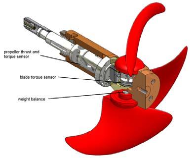 Propeller model instrumented with shaft and blade sensors It is also known that propellers can have different stages of ventilations.