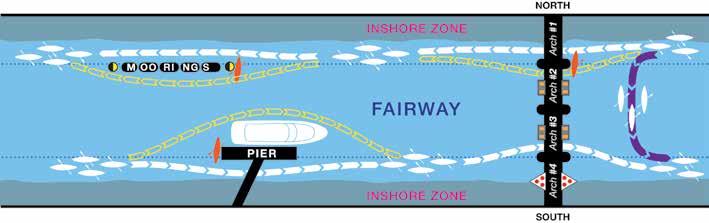 BASIC PRINCIPLES OF NAVIGATION Port of London Thames Byelaws 2012 - Rule 36 Bridges 36.