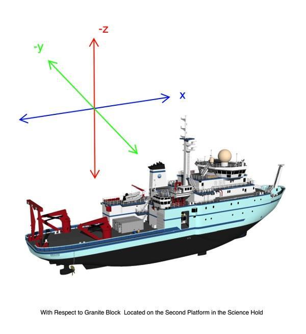 Appendix F R/V Sikuliaq Coordinate Survey NOTE: The survey coordinate results were taken from the IMTEC Group, Ltd. report from October 28, 2013 (Revision 1).