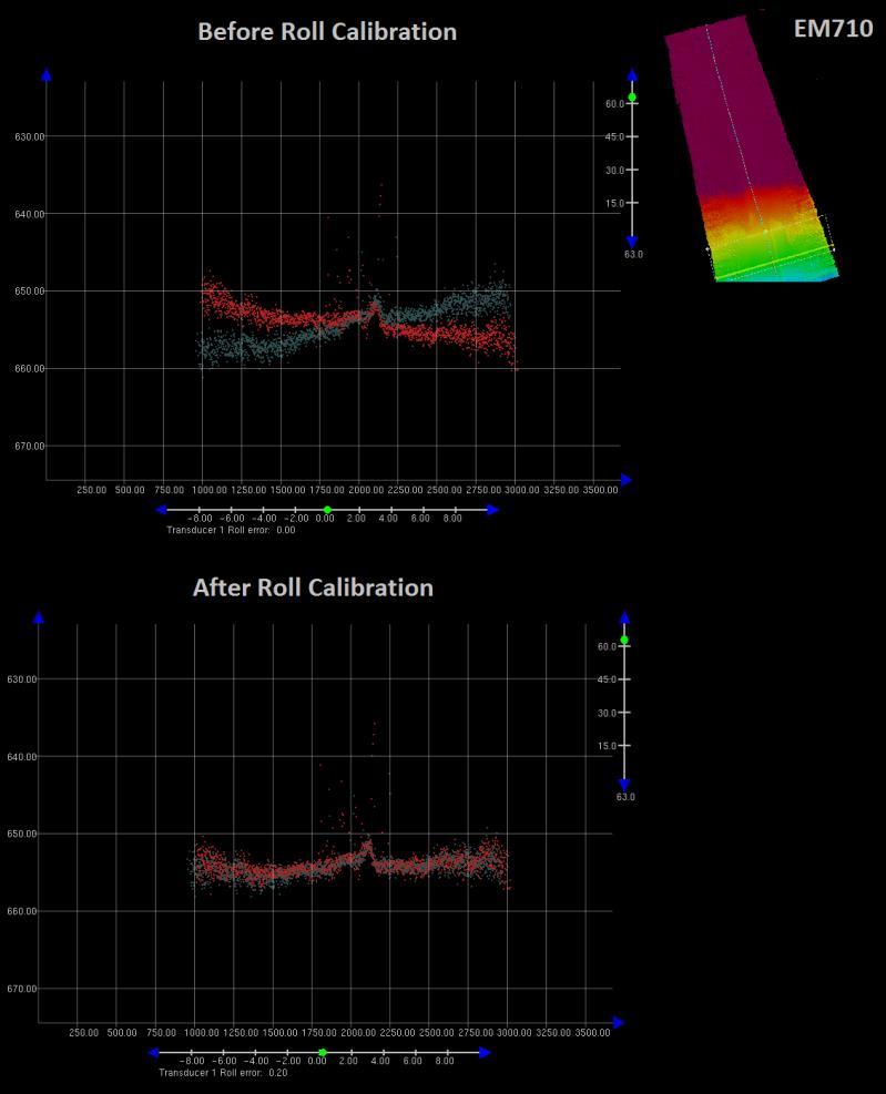 Figure 7: Example of Before and After Calibration Alignment for the EM710 (Roll in Caris 8.