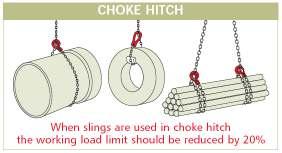 Chain Sling Sling Angles Maximum sling angle 90 Chains can be used up to a 120 angle if tested for such a use Avoid sling