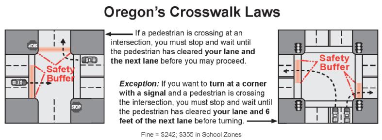 Bicycle Transportation Alliance 2 nd grade Pedestrian Safety Curriculum Oregon Crosswalk Laws (ORS Chapter 811): Stop and remain stopped for pedestrians until they