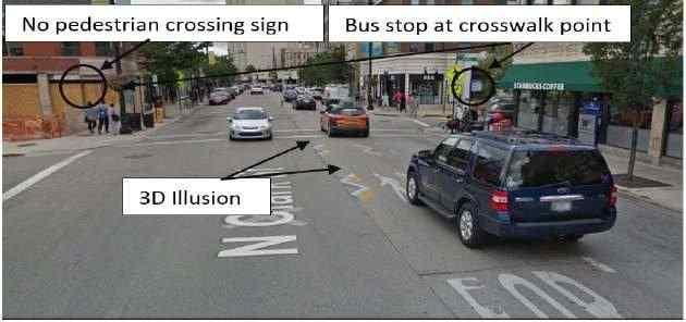 The in-street crossing signs observed from Google Maps at a few places appeared to be struck by