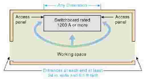 The lower installation would not be acceptable for a switchboard over 6 ft wide and rated 1200 amperes or more.