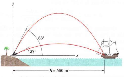 21. The figure below shows a pirate ship 560 m from a fort defending a harbor entrance. A defense cannon, located at sea level, fires balls at initial speed v o = 82 m/s.