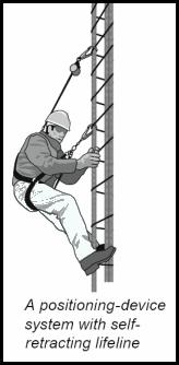 Positioning systems also are called "positioning system devices" and "work-positioning equipment." Example: Whenever the worker leans back, the system is activated.