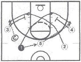 High Post Drill; See High Post Play, this is the same action.