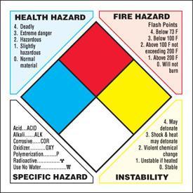 Chemical Hazard Labels 4. Deadly 3. Extreme Danger 2. Hazardous 1. Slight haz. 0.