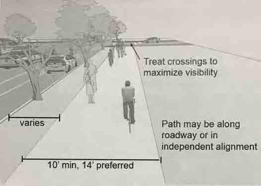 mobility: Defining the Bicycle Network Shared Use Path/Parallel Path Sidewalks or pathways that are capable of bicycle