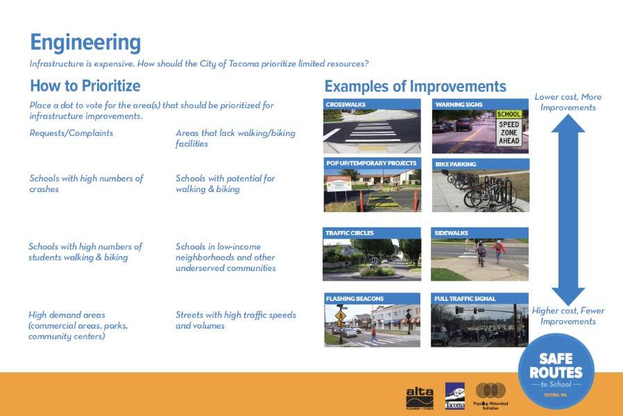 Schools with potential for walking & biking (12) Areas that lack walking/biking facilities (11) Schools with high numbers of students walking & biking (7)