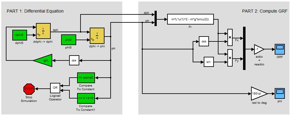 1.3 Implementation Figure 3: Implementation of the IPM and computation of the ground reaction forces. The IPM has been implemented and integrated with Simulink.