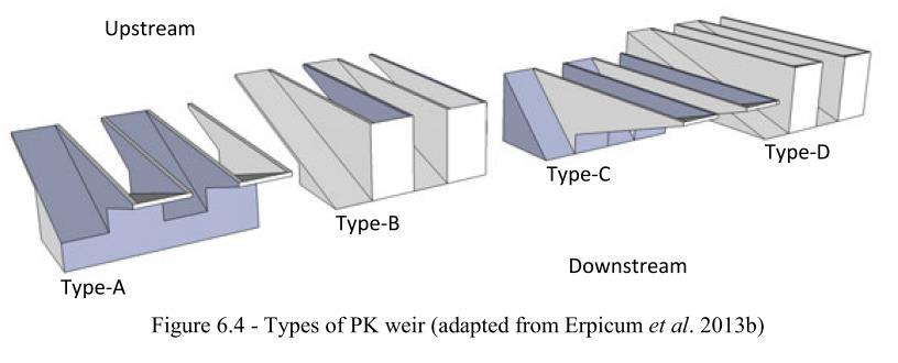Among the solutions : PK-Weir - Design Naming convention for the Piano