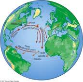 (left) Winds, driven by uneven solar heating and Earth s spin, drive the movement of the ocean s surface currents.