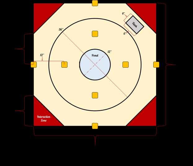 The Arena The ARENA is made out of a 4 x 4 whiteboard material The interior circle, or POND, has a diameter of 12 and its center is located at the center of the 4 x 4 ARENA The