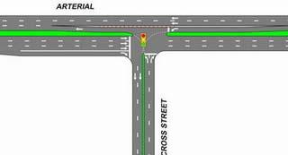INSIDE LEFT-TURN (SIGNALIZED) The inside left turn or continuous green-t can only be used at T- intersections.