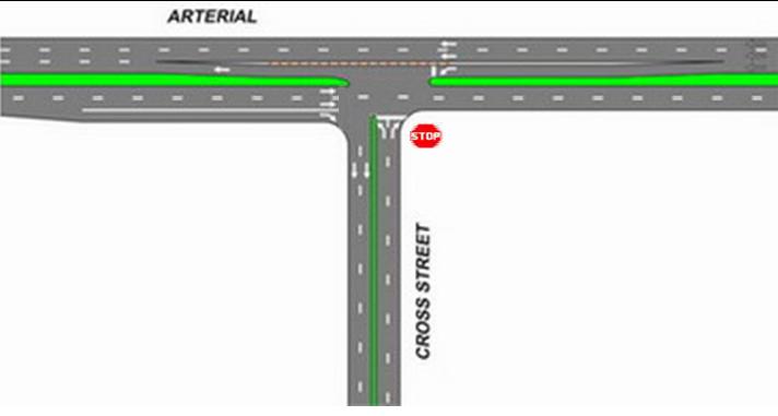 INSIDE LEFT-TURN (UNSIGNALIZED) The unsignalized inside left turn can only be used at T-intersections and operates similarly to the signalized design option.