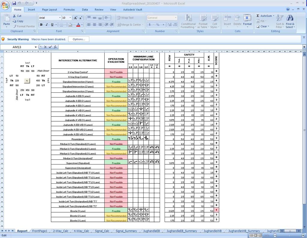User s Guide The first version of the evaluation tool developed is relatively simple and is based on Microsoft Excel.