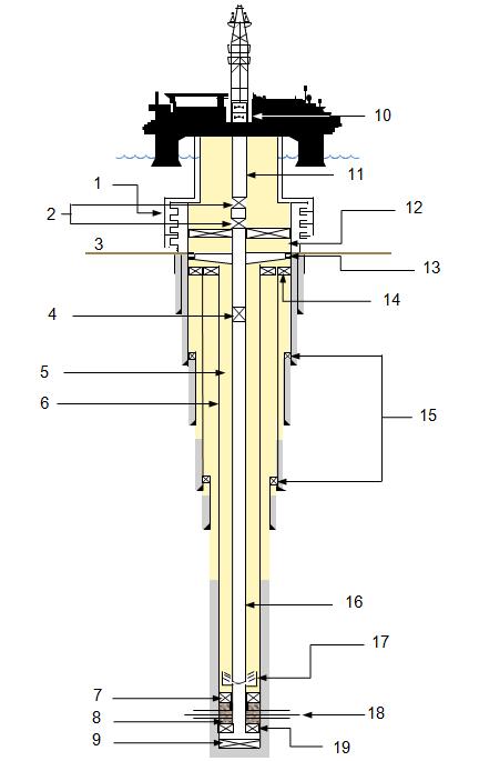 Key 1 BOP stack 6 production casing 11 landing string 16 tubing 2 SSTT (details in Figure 11.