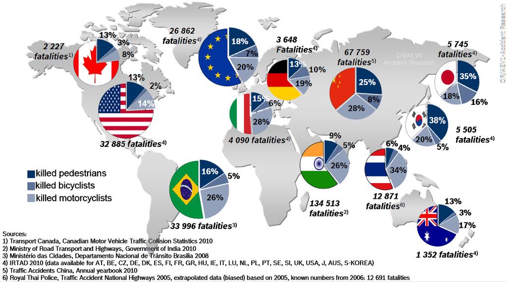 Worldwide Traffic Fatalities 2010: Share of