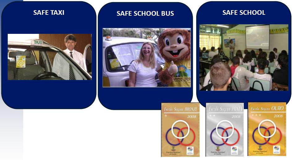 3. Developing integrated road safety actions Safer Road Users 18 Brazil: working in partnership with taxi