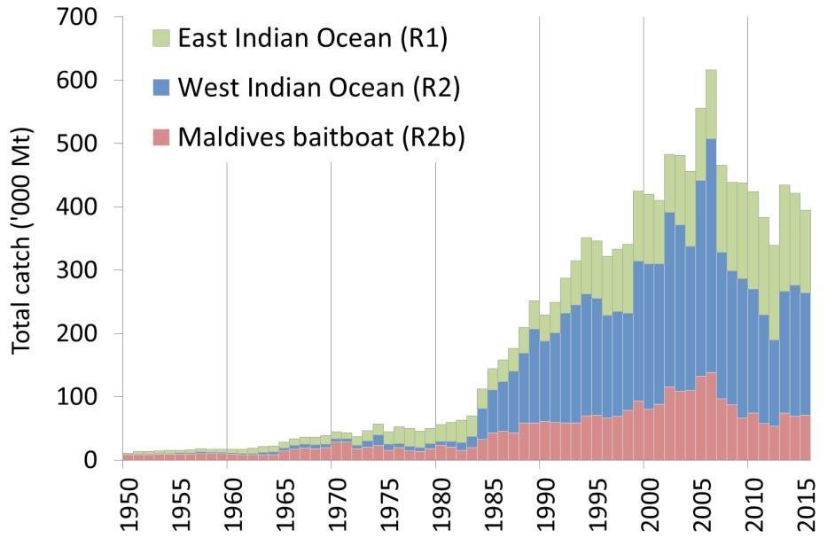 Fig.2. Skipjack tuna: average catches in the Indian Ocean over the period 2012 15, by country. Countries are ordered from left to right, according to the importance of catches of skipjack reported.