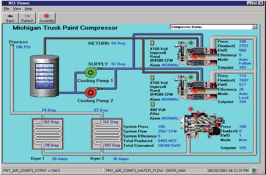 Monitor & Control User Interface The user interface depicted below shows the status of one compressor room.