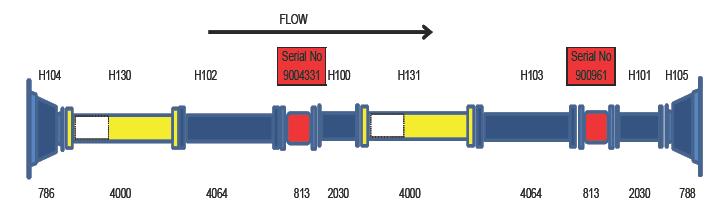 The agreement of the density results is important for the comparison of a mass flow meter with a volume reference.